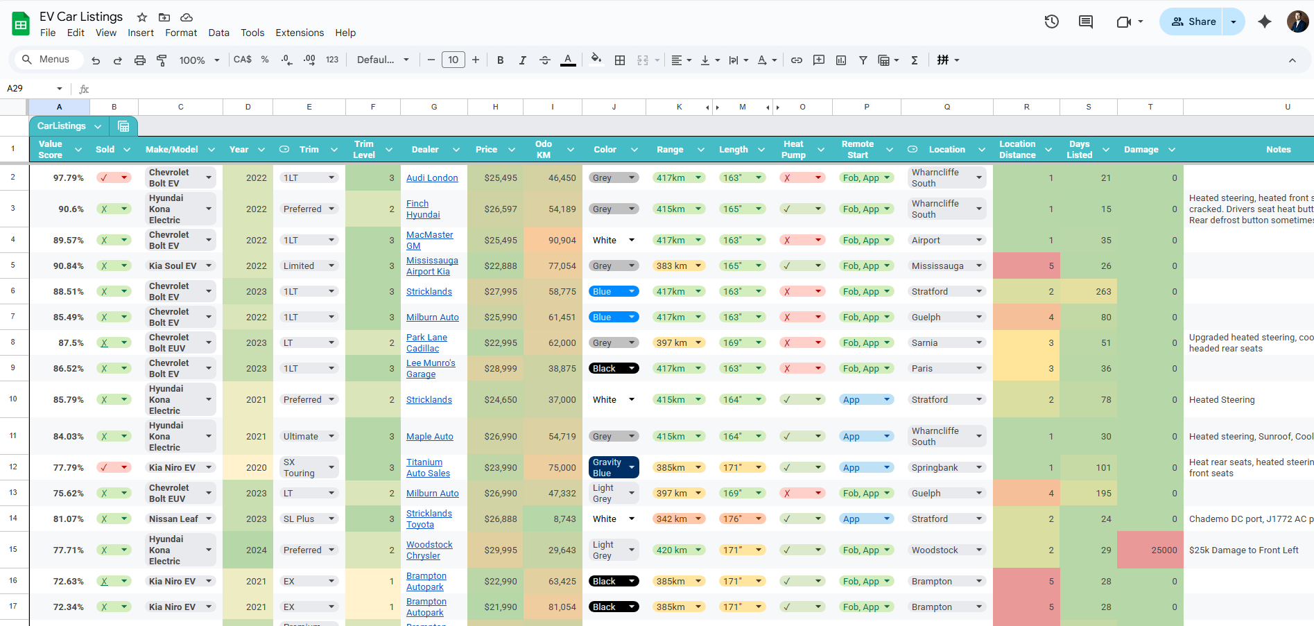Screenshot of my Google Sheet of the cars I'm interested in, with Value Score